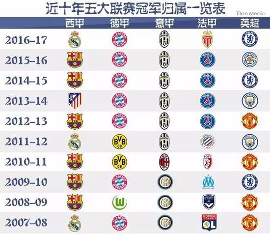 业内分析人